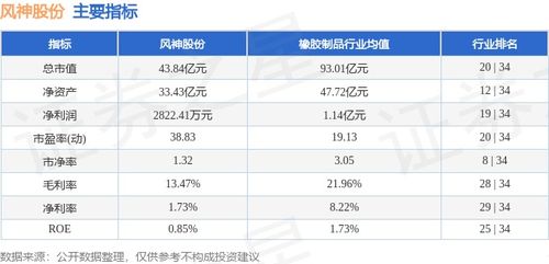本周盤點 風神股份周漲5.44%，主力資金凈流入3775.82萬元，進出口業務受關注