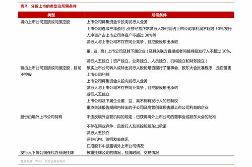 中國進出口業務概覽 以601882與002636為例