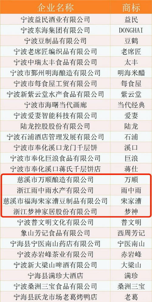凝聚數代人鄉愁 慈溪四家企業入選首批“寧波老字號”