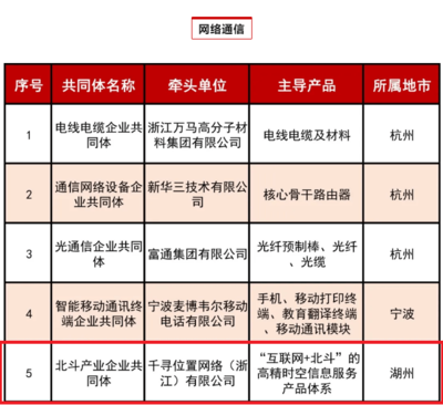 德清地理信息小鎮引領創新，多家企業入選省產業鏈共同體名單